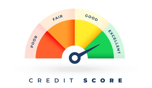 Credit Score Impact of Credit Cards in UAE – Full Guide for Expats & Middle-Class Earners