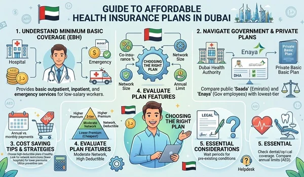 Cheapest Health Insurance Plans in Dubai – Complete Guide for Expats